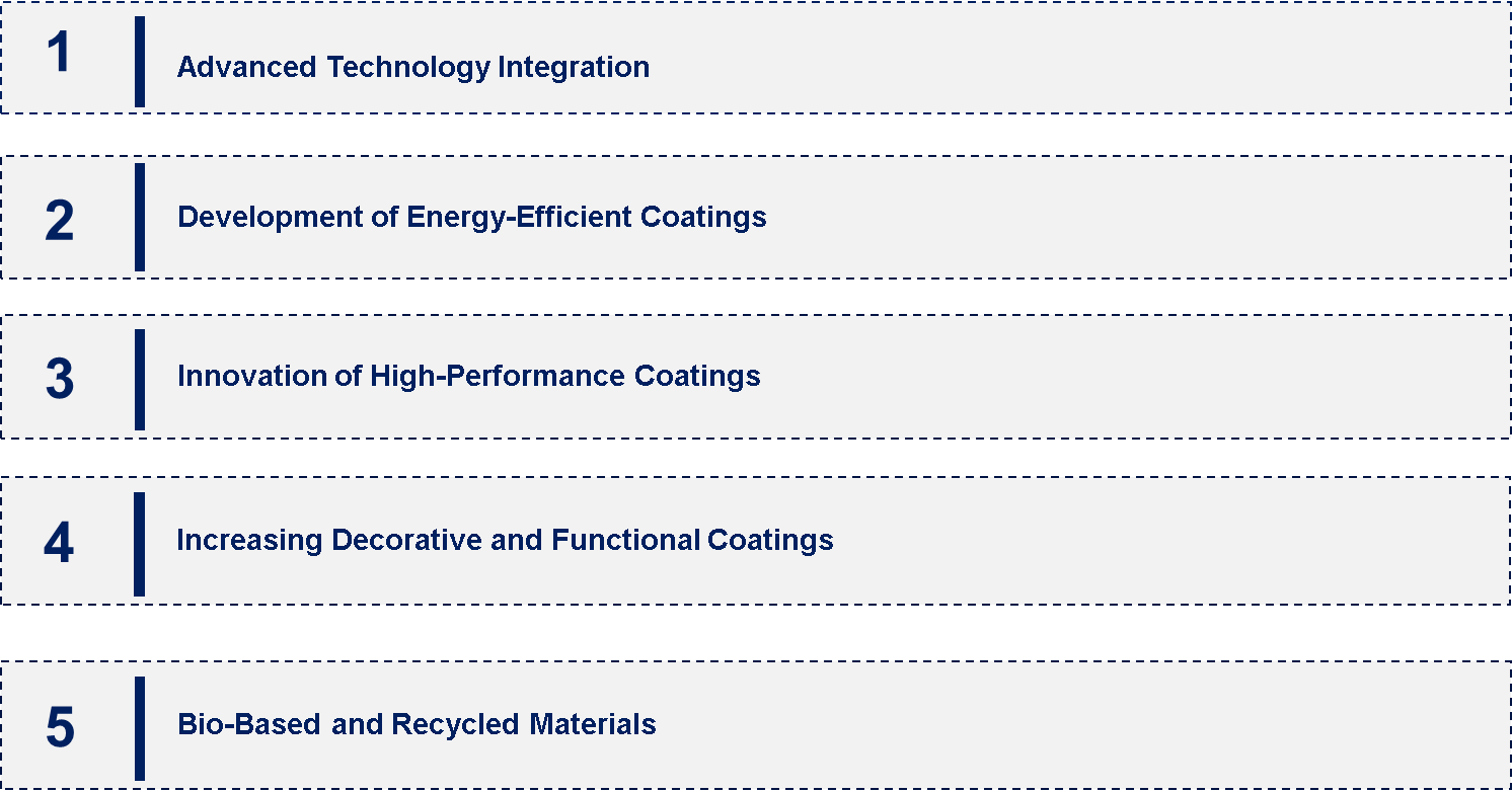 MENA Paint and Coating Market Emerging Trend